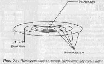 Синхронизация состояния ввода/вывода