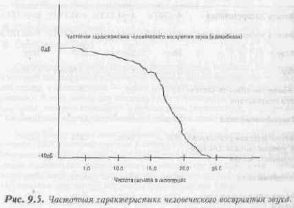 Синхронизация состояния ввода/вывода