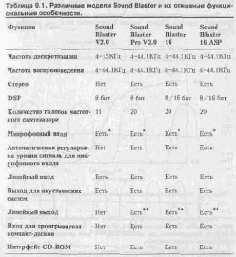 Синхронизация состояния ввода/вывода