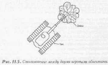 Алгоритм художника
