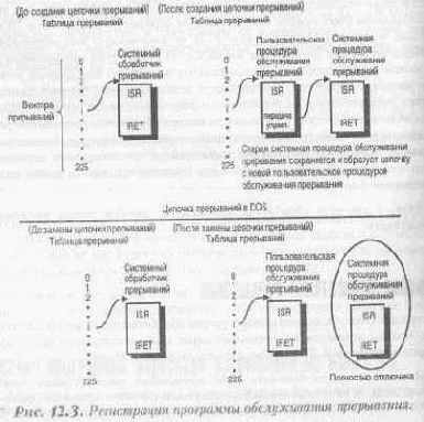 Синхронизация состояния ввода/вывода