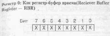 Синхронизация состояния ввода/вывода