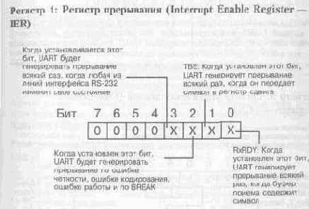 Синхронизация состояния ввода/вывода
