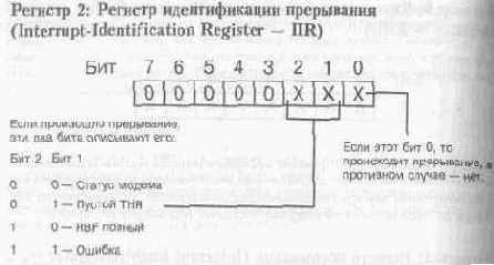 Синхронизация состояния ввода/вывода