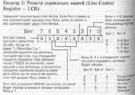 Синхронизация состояния ввода/вывода