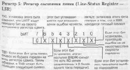 Синхронизация состояния ввода/вывода