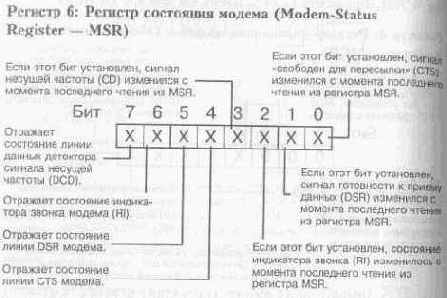 Синхронизация состояния ввода/вывода