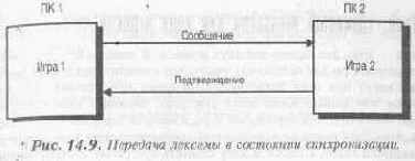 Синхронизация состояния ввода/вывода