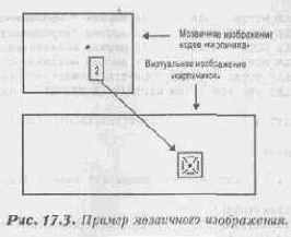 Синхронизация состояния ввода/вывода