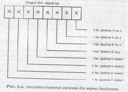 Алгоритм художника