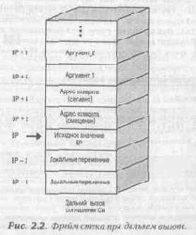 Использование звука в играх