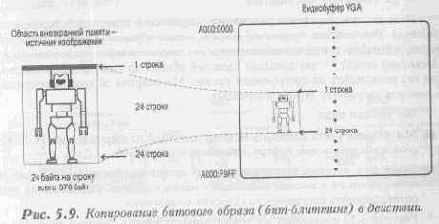 Синхронизация состояния ввода/вывода