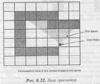 Синхронизация состояния ввода/вывода