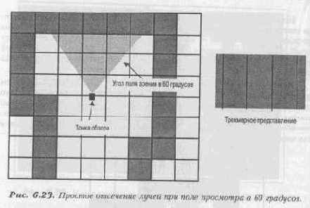 Синхронизация состояния ввода/вывода