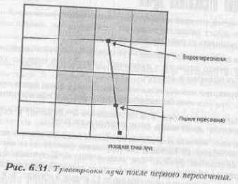 Синхронизация состояния ввода/вывода