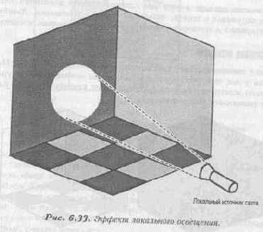 Использование звука в играх