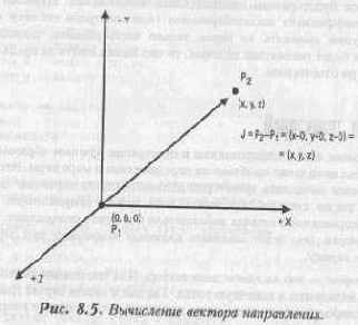 Синхронизация состояния ввода/вывода