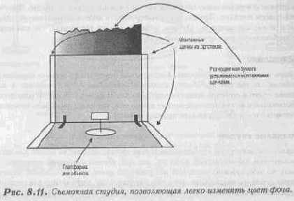 Синхронизация состояния ввода/вывода
