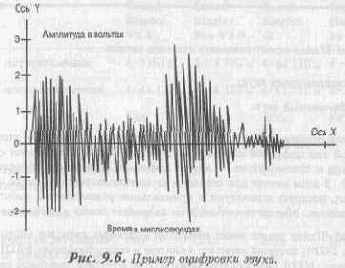 Использование звука в играх