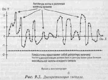 Использование звука в играх