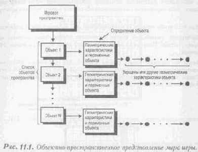 Синхронизация состояния ввода/вывода