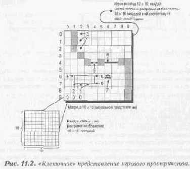 Синхронизация состояния ввода/вывода