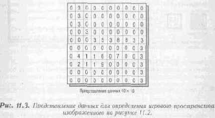 Синхронизация состояния ввода/вывода