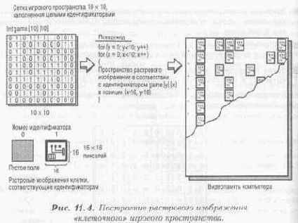 Синхронизация состояния ввода/вывода