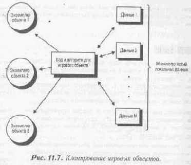 Синхронизация состояния ввода/вывода