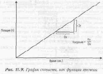 Использование звука в играх