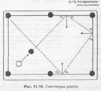 Использование звука в играх
