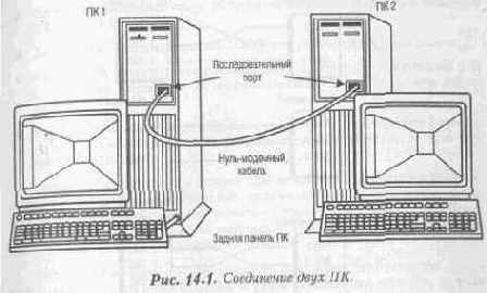 Синхронизация состояния ввода/вывода