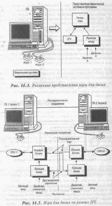 Синхронизация состояния ввода/вывода