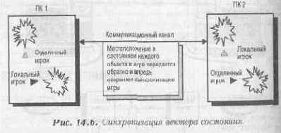 Синхронизация состояния ввода/вывода