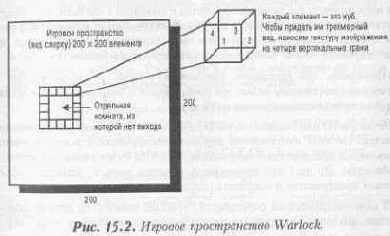 Синхронизация состояния ввода/вывода