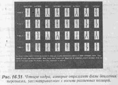 Синхронизация состояния ввода/вывода