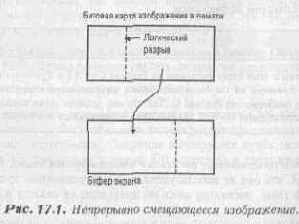 Синхронизация состояния ввода/вывода