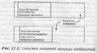 Синхронизация состояния ввода/вывода