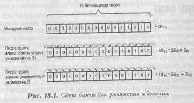 Синхронизация состояния ввода/вывода