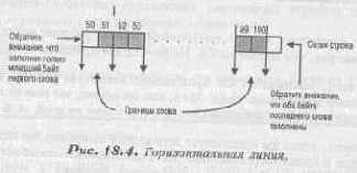 Синхронизация состояния ввода/вывода