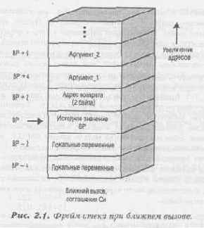 Использование звука в играх