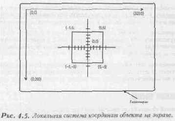 Синхронизация состояния ввода/вывода